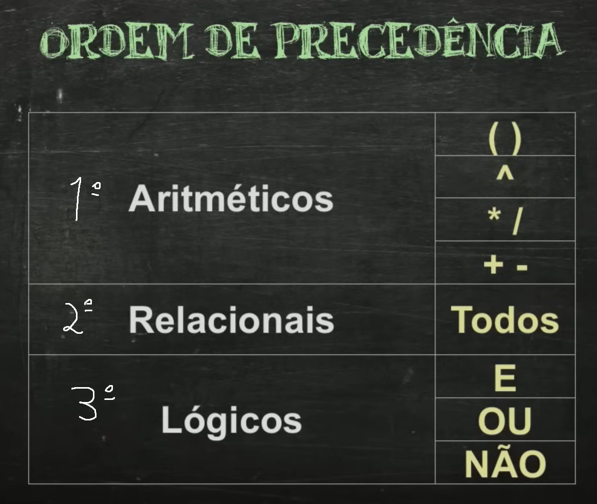 ordem-de-procedencia
